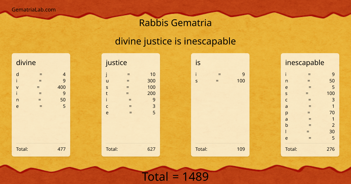 divine justice is inescapable in rabbis Gematria